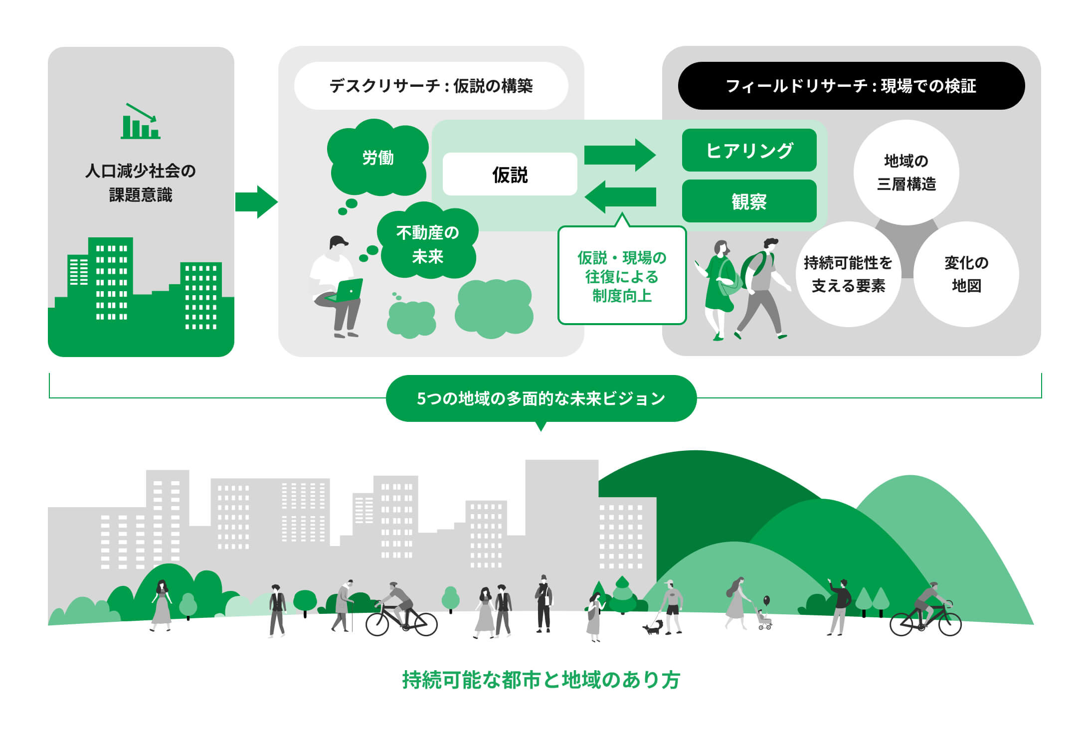 アプローチの図式