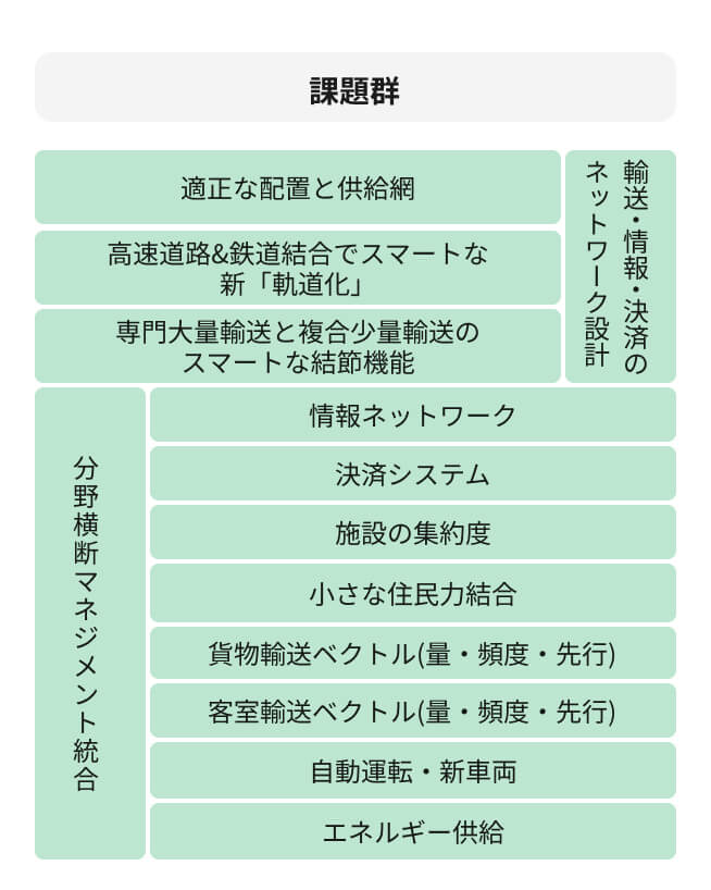 地域の階層構造の現状イメージ