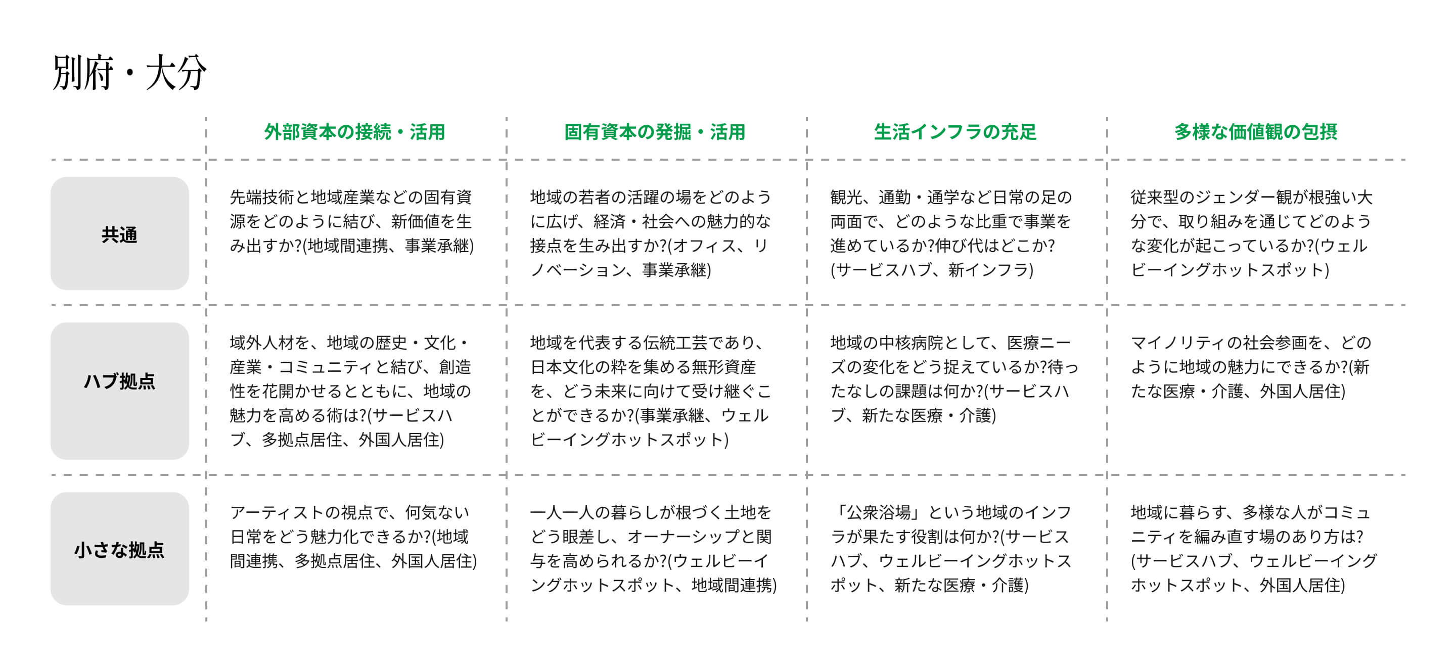 持続可能な都市と地域づくりに向けた変化の地図