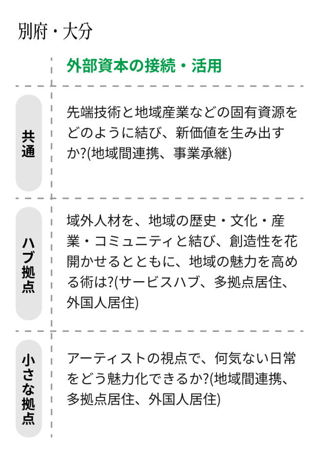 持続可能な都市と地域づくりに向けた変化の地図