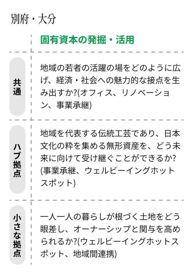 持続可能な都市と地域づくりに向けた変化の地図