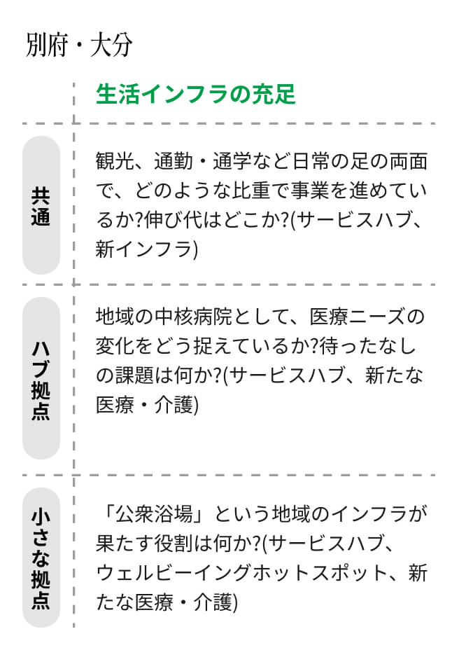 持続可能な都市と地域づくりに向けた変化の地図