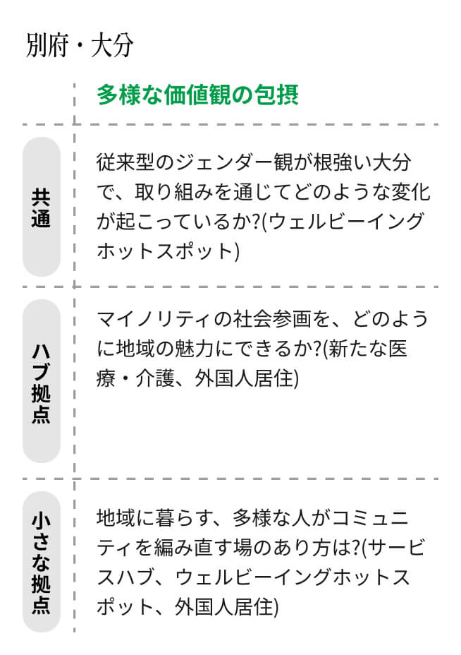 持続可能な都市と地域づくりに向けた変化の地図