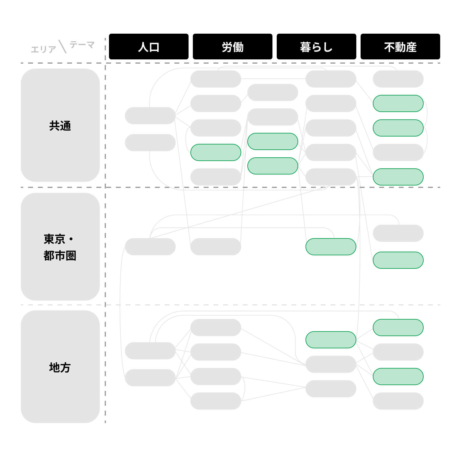 3層構造と4つの要素の図
