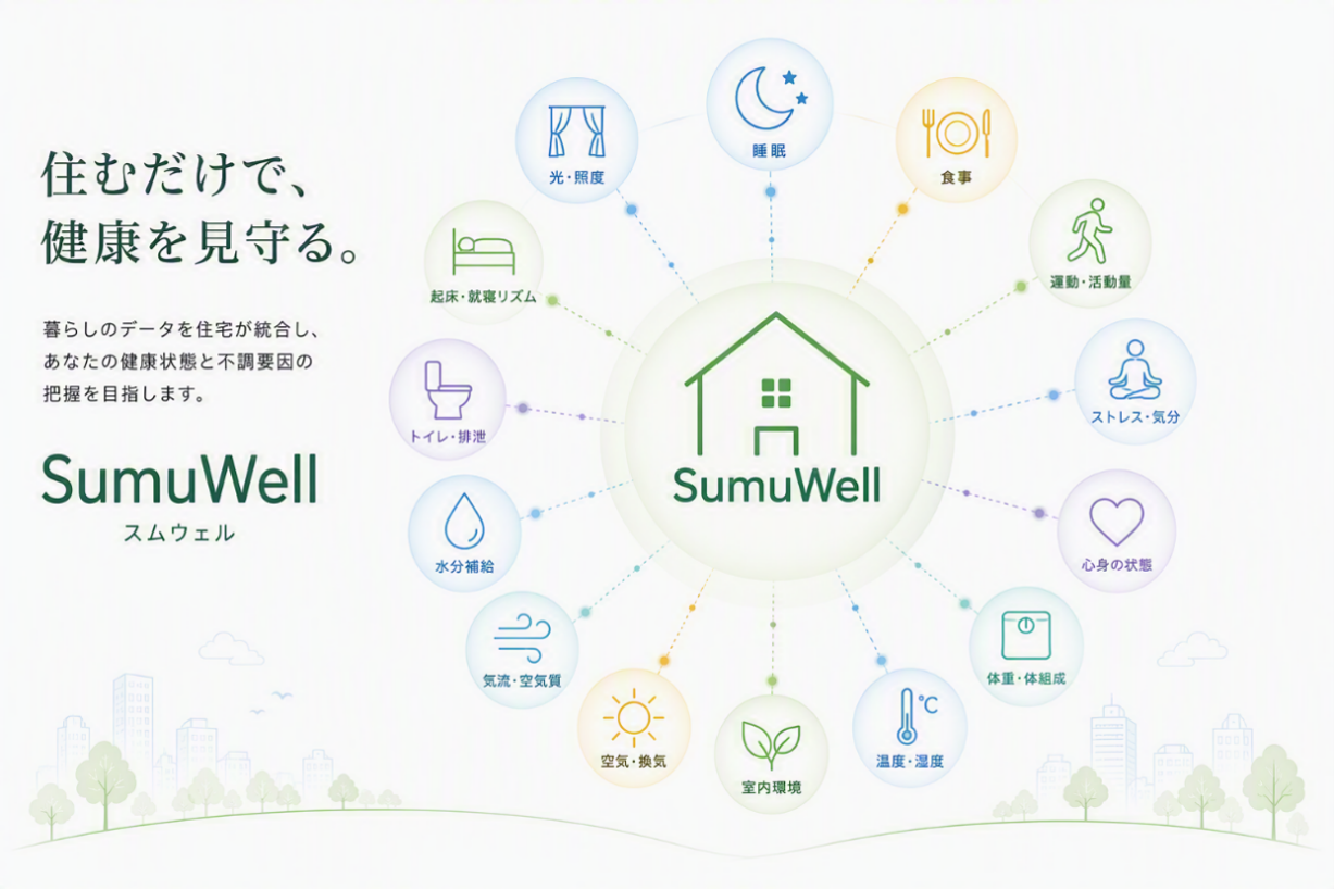 「住むだけ」で健康状態と不調要因の可視化を目指す「次世代ウェルネス住宅『SumuWell』」実証実験を開始