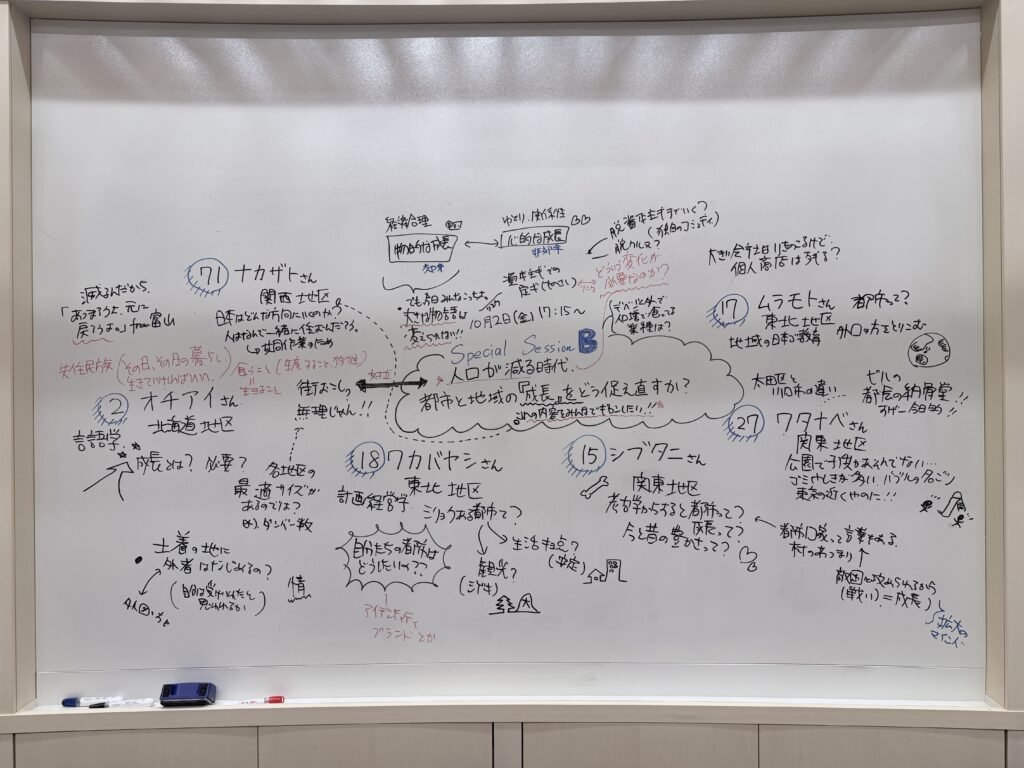 Special Sessionの議論の足跡をたどるホワイトボード